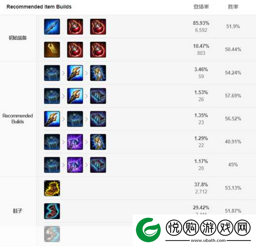 LOL寡妇制胜秘籍