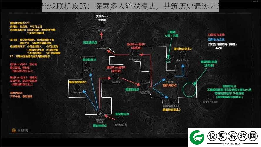 遗迹2联机攻略