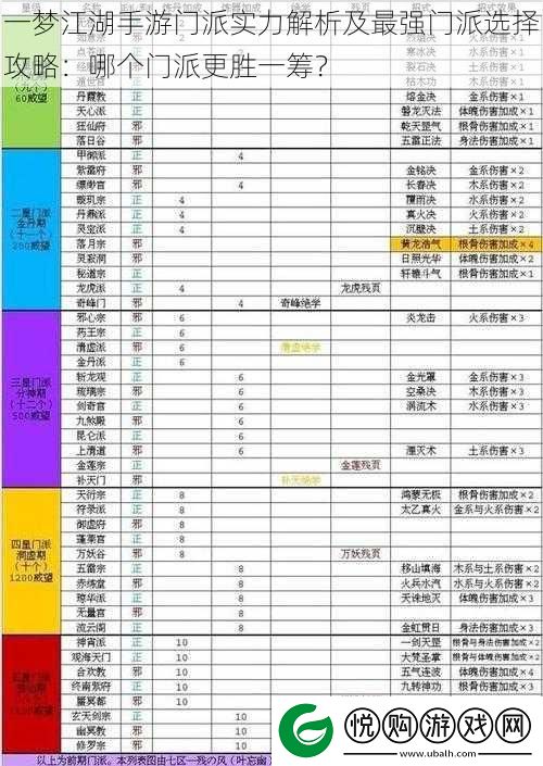 一梦江湖手游门派实力解析及最强门派选择攻略