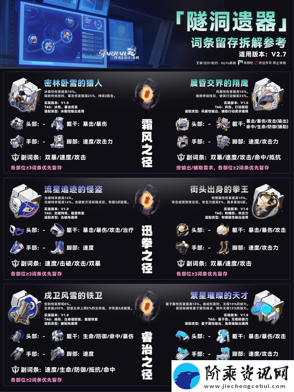崩坏星穹铁道隧洞遗器词条留存如何拆解
