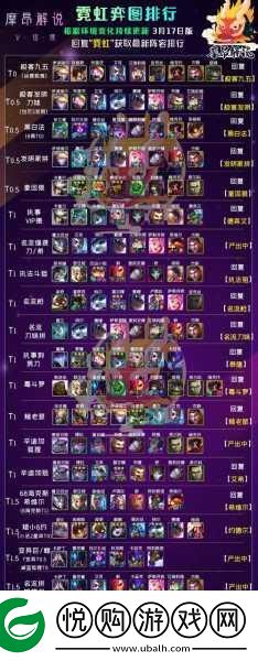云顶之弈未来九五EZ阵容搭配全攻略