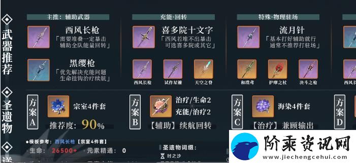 原神3.5米卡武器圣遗物攻略