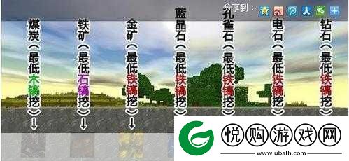 迷你世界全面进阶
