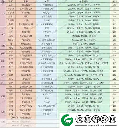 ICC副本装备大揭秘