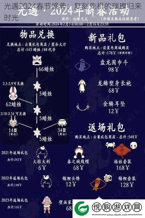 光遇2024春节盛典