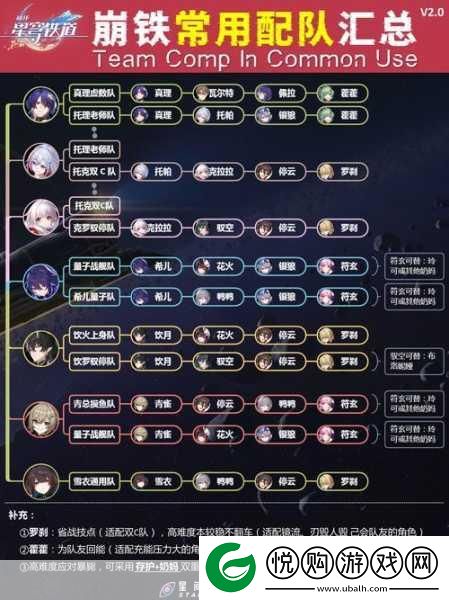 崩坏星穹铁道雪衣配队全攻略