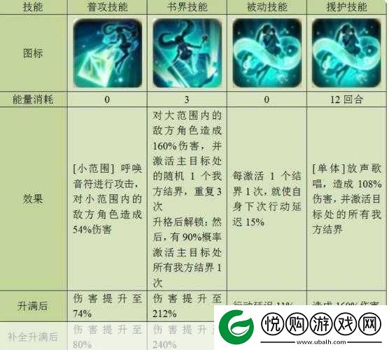以幻书启世录T3角色强度排行榜