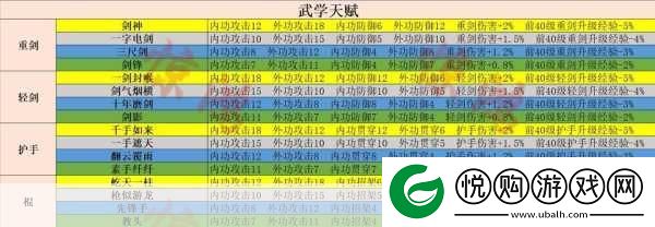 射雕手游红尘戏铁饭勺指点任务全攻略