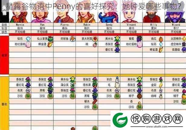 星露谷物语中Penny的喜好探究