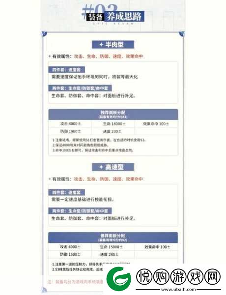 第七史诗深度解析