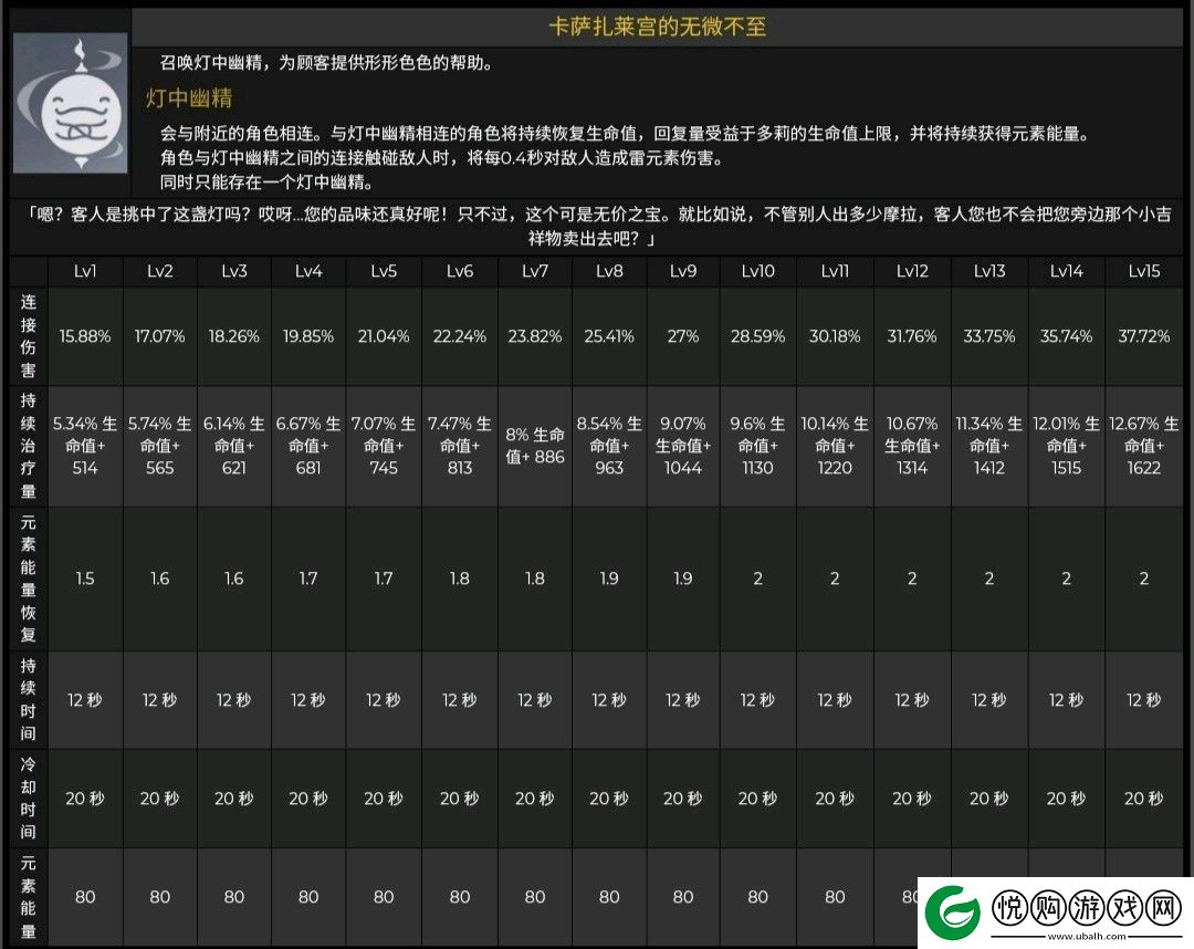 原神3.0多莉角色养成突破材料有哪些