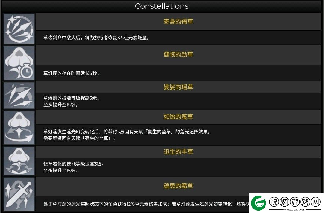 原神3.0多莉角色养成突破材料有哪些