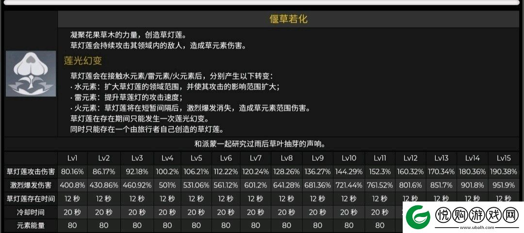 原神3.0多莉角色养成突破材料有哪些