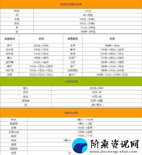 堆叠大陆农场怎么合成