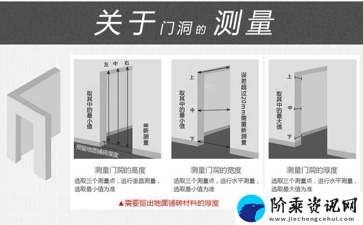房门和屋门的区别