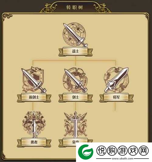 梦幻模拟战手游深度解析，燕角色性能及转职技能全面一览