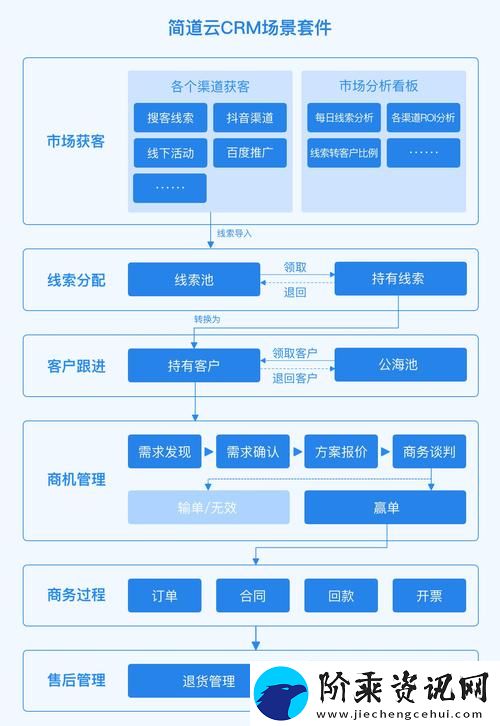 探索永久免费SaaS