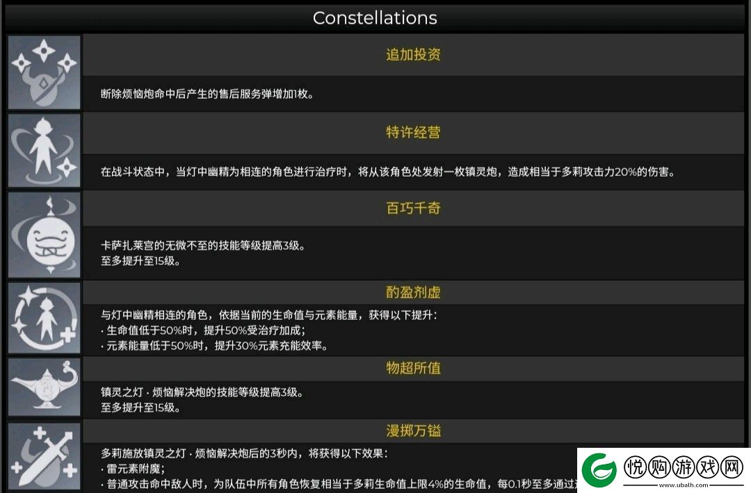 原神3.0多莉角色养成突破材料有哪些