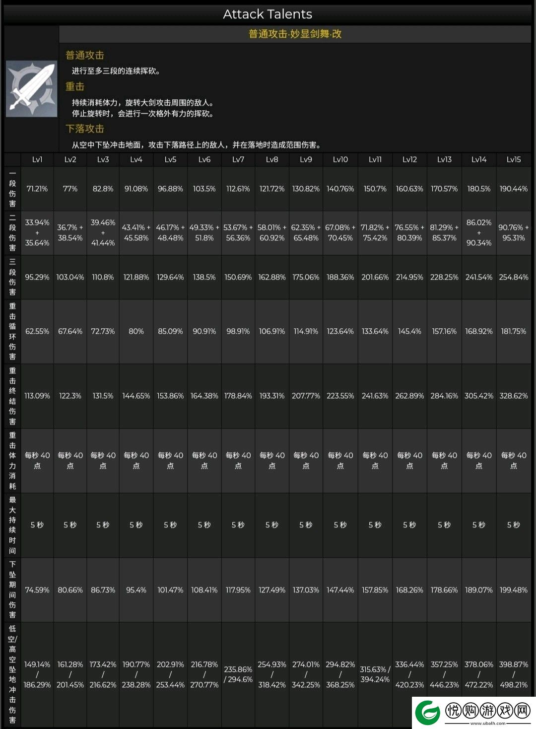 原神3.0多莉角色养成突破材料有哪些