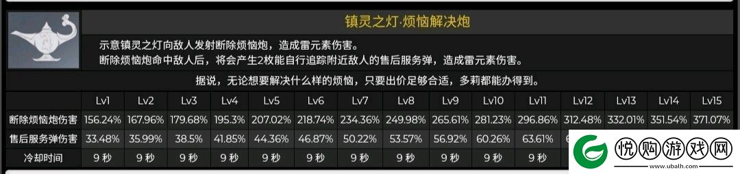 原神3.0多莉角色养成突破材料有哪些