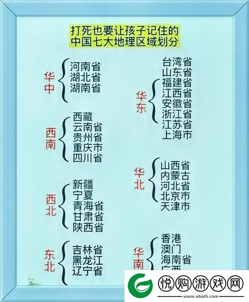 国产区1、2、3有什么区别