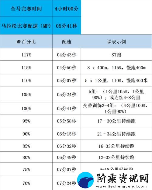 人马配速三十分钟网友