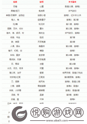 阴阳师悬赏封印神秘妖怪的线索