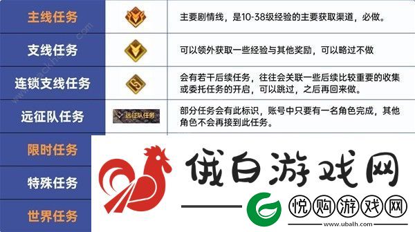 命运方舟1