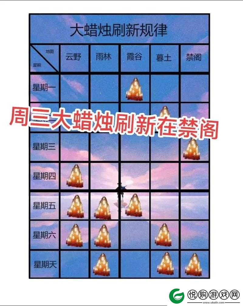 光遇游戏中剩余季节蜡烛的处理方式及未使用完蜡烛的解决方案