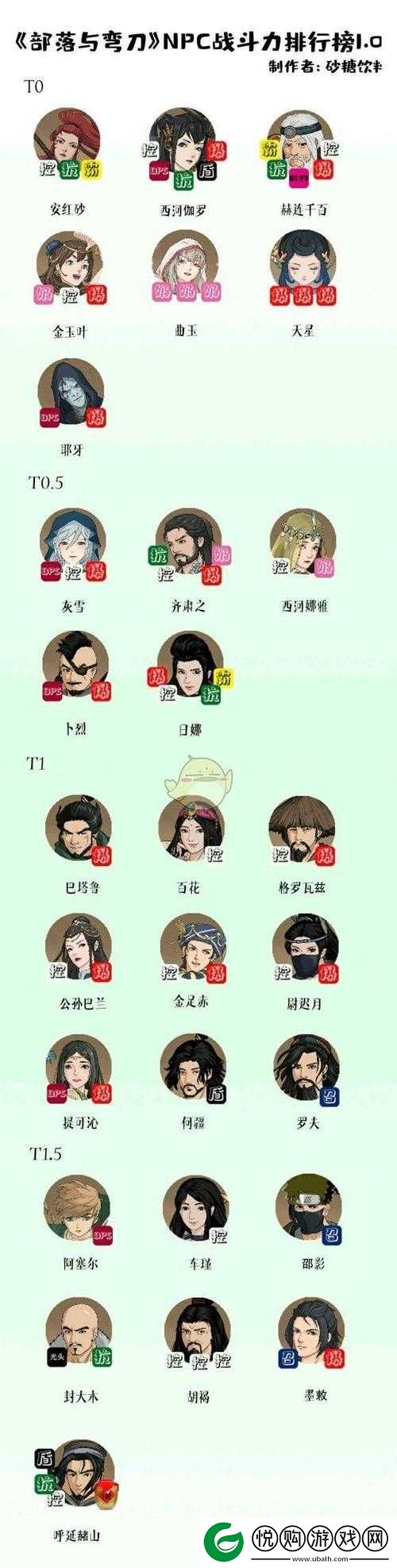 部落与弯刀NPC强度大盘点，揭秘游戏中哪位NPC才是最强者