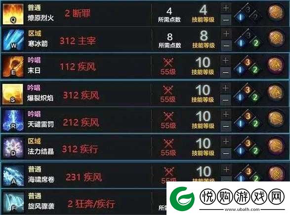 命运方舟女巫技能加点深度解析全面攻略助你解锁终极战斗潜能