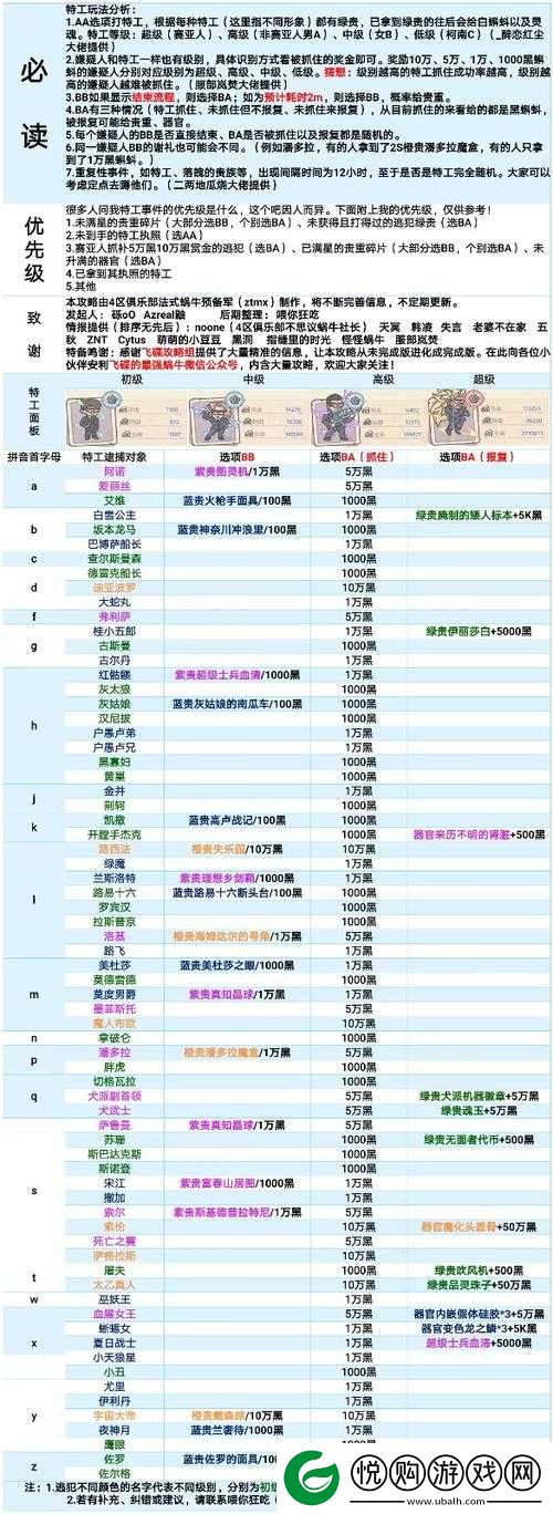 最强蜗牛特工爱丽丝选项全攻略，如何根据情况做出最佳选择