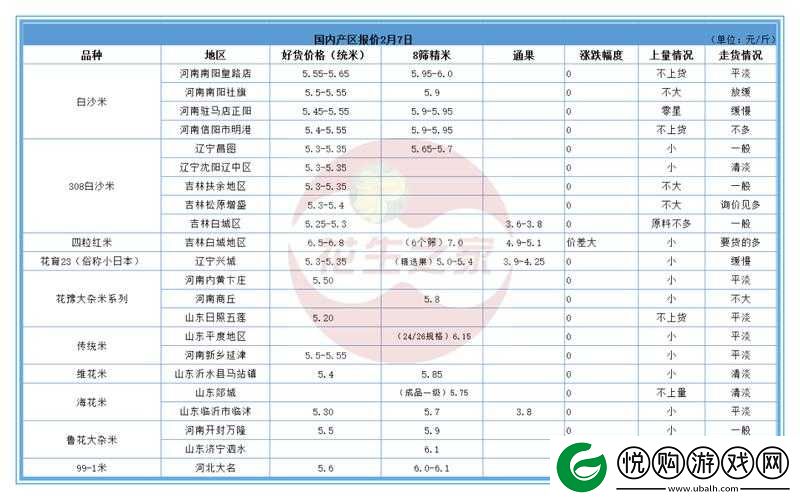 亚洲日本一线产区和二线产区的特点差异及发展走向