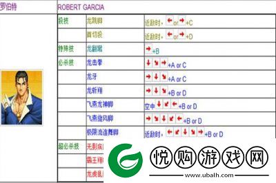 拳皇97出招表与摇杆操作指南