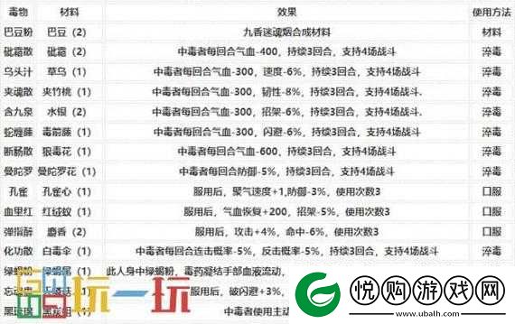 烟雨江湖技艺大全，全面解析技艺获得途径及详细内容介绍