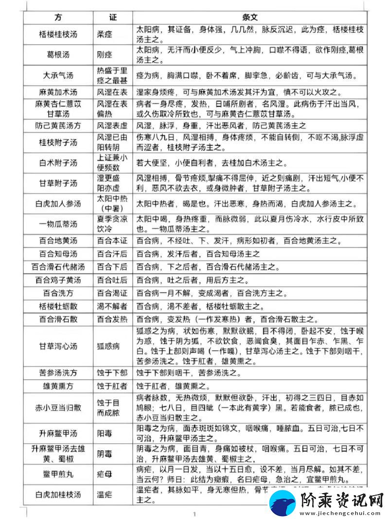 老中医用嘴排阴毒小雨探索中医学的神奇之道青松