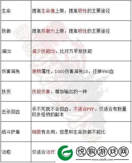 咔叽探险队极光词条选择策略，结合角色定位与版本更新，推荐优选无限制A类增伤词条