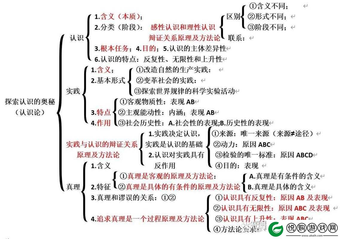 一亲二膜三叉四强五注射