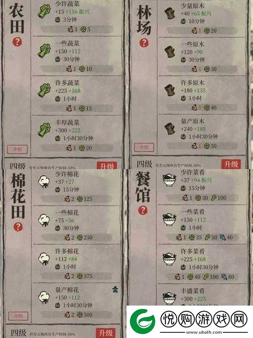 江南百景图贪官建筑升级攻略，全面解析建筑升级方法与技巧