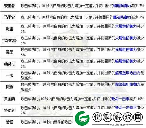 龙之谷2火舞职业龙玉搭配全攻略，解锁最强输出与防御组合推荐