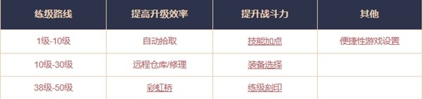 命运方舟1