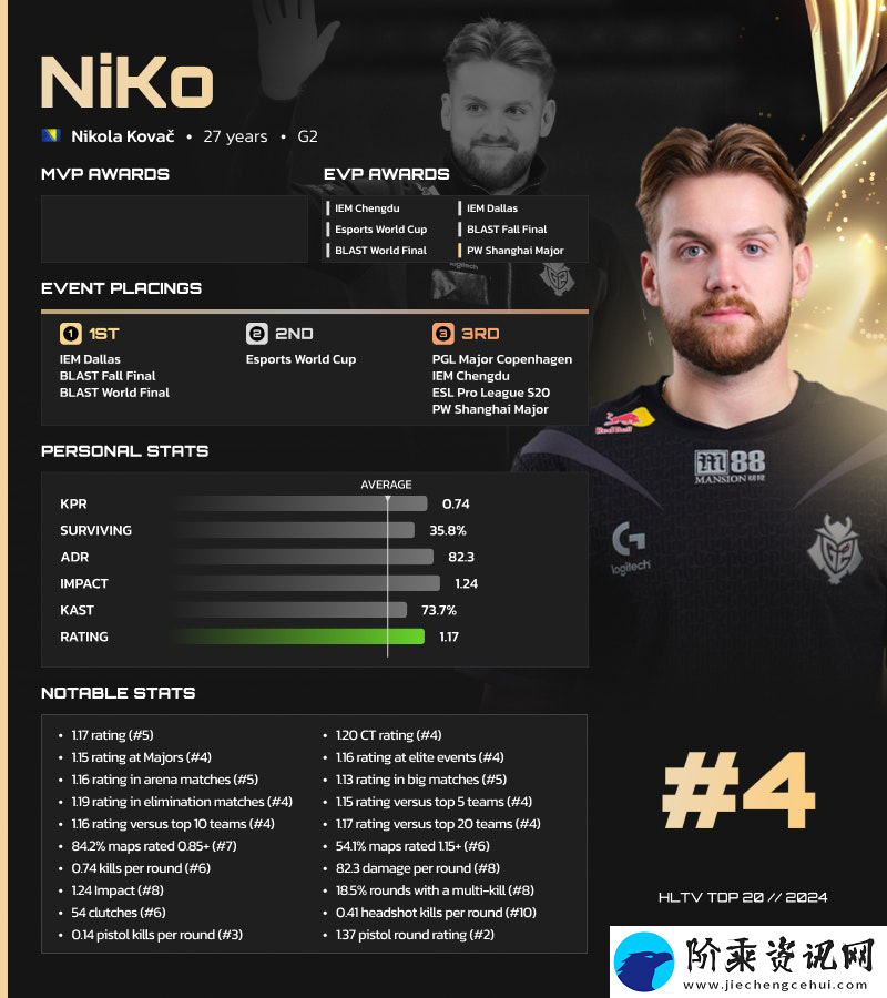 HLTV