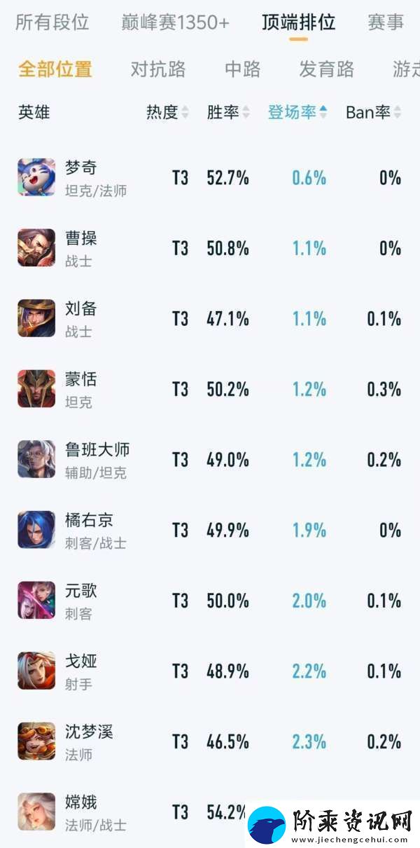 顶端排位英雄排行
