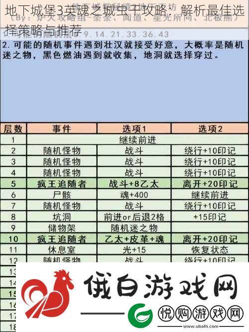 地下城堡3英魂之城虫干攻略