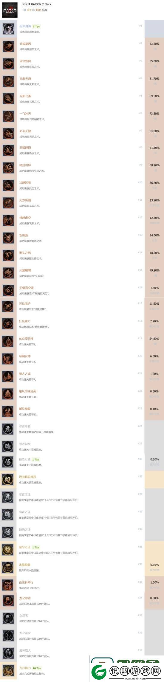 忍龙2RE奖杯公开