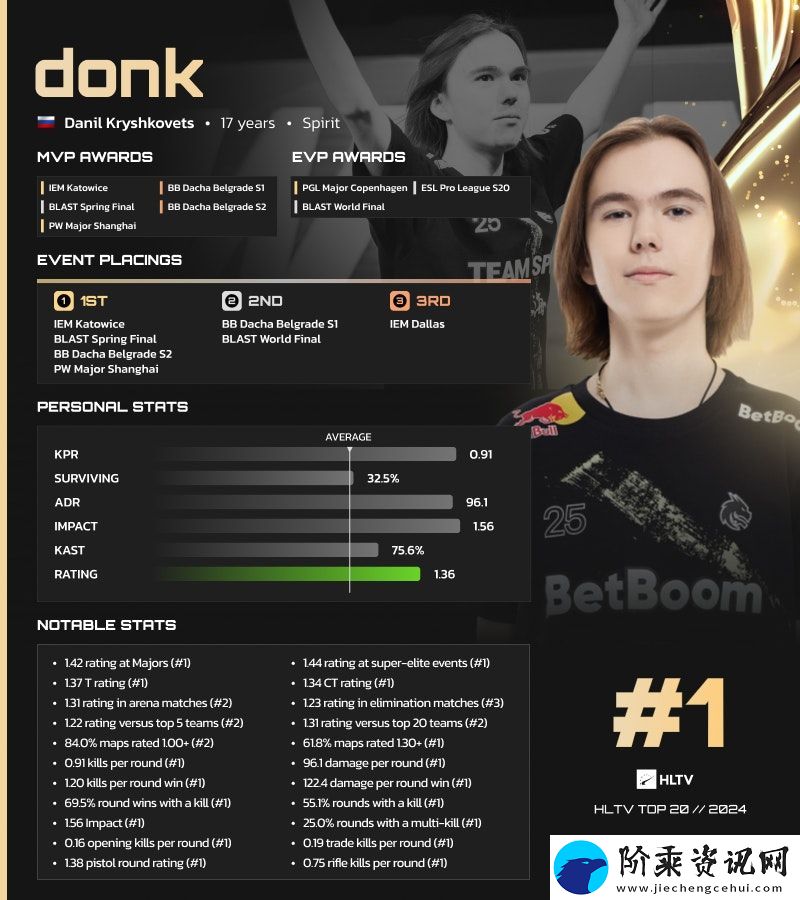 HLTV