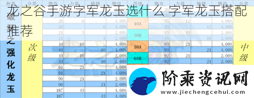 龙之谷手游字军龙玉选什么