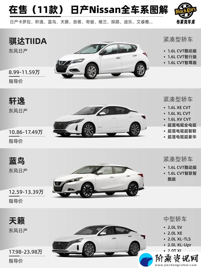 解析日产一二三区别