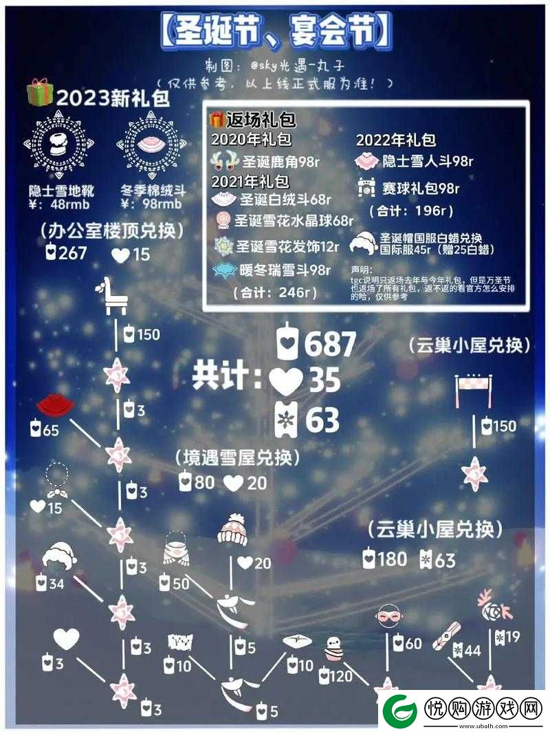光遇游戏中蜡烛种类全面介绍及详细分类解析指南
