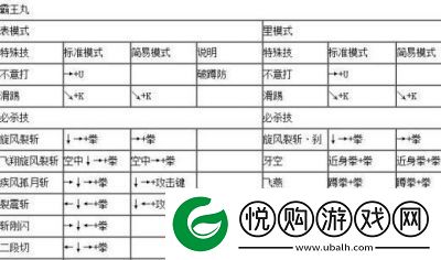 “拳皇WING1.91出招表全解析与角色技能详解”